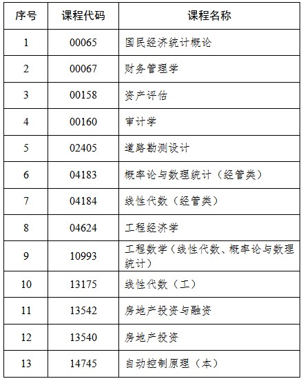 吉林：關于2025年4月份高等教育自學考試相關科目作答說明的通知