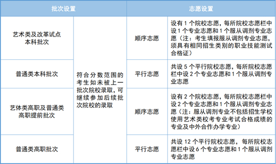 2025年天津市高職分類考試即將開始網(wǎng)上填報(bào)志愿，這份填報(bào)指南請(qǐng)收好！