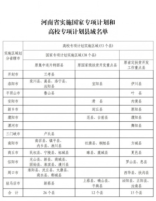 河南省2025年重點高校招生專項計劃報名資格審核工作啟動
