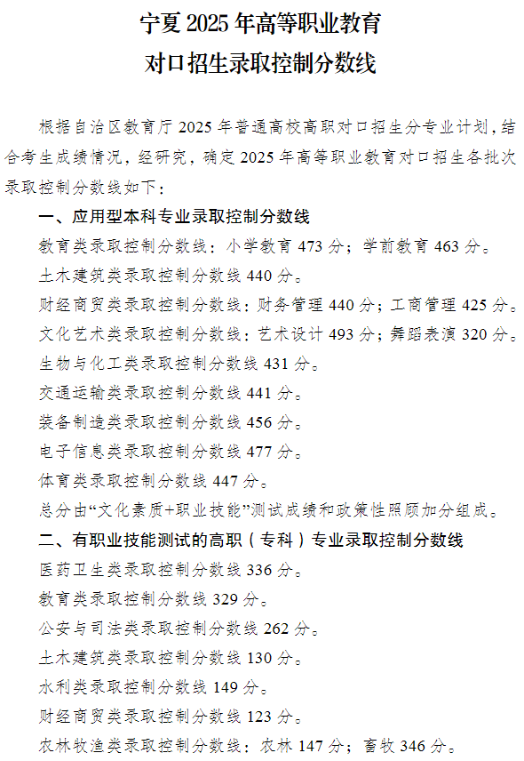 寧夏2025年高等職業(yè)教育對口招生錄取控制分數(shù)線