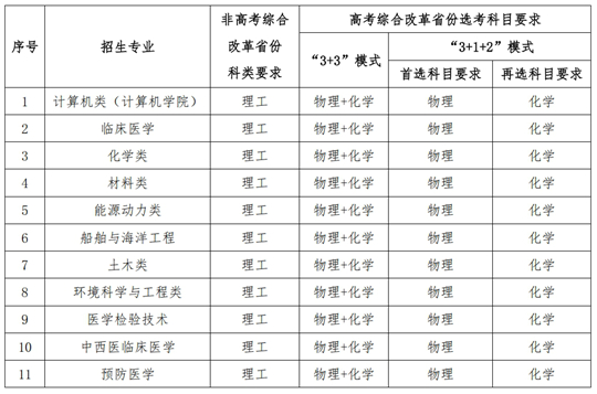 華中科技大學(xué)2025年高校專項(xiàng)計(jì)劃招生簡章