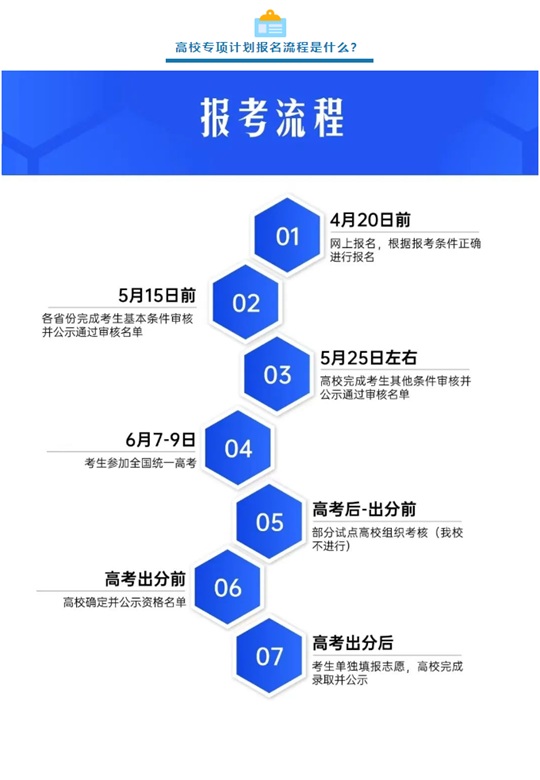 長安大學(xué)2025年高校專項計劃招生政策解讀