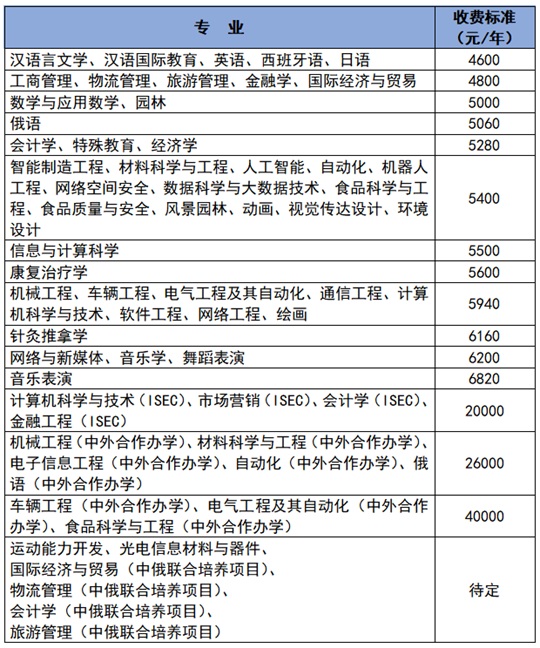 長春大學2025年招生章程