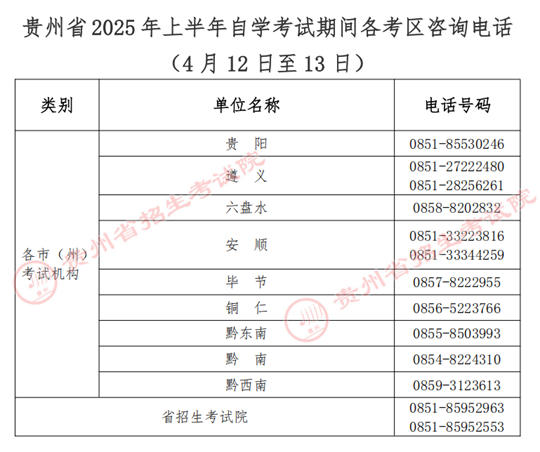 貴州省2025年上半年高等教育自學考試考前提示