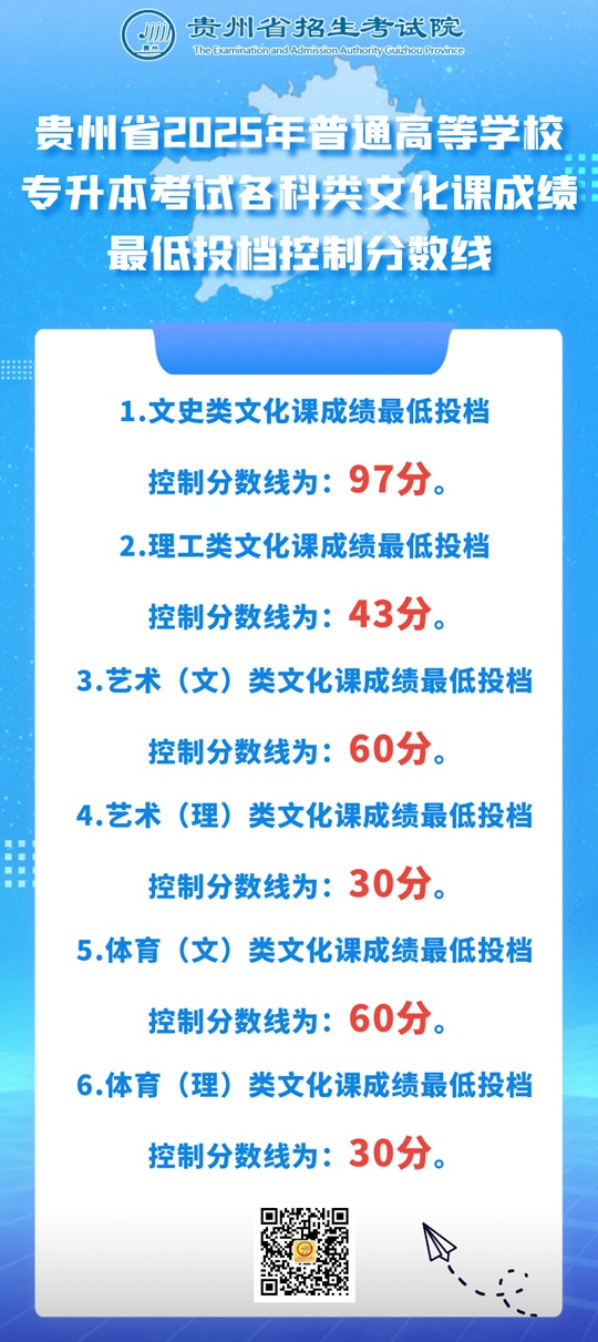 貴州省劃定2025年普通高等學(xué)校專升本考試各科類文化成績最低投檔控制分?jǐn)?shù)線