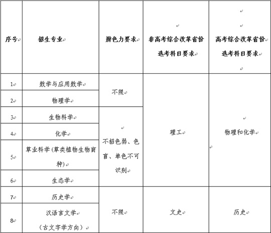 蘭州大學(xué)2025年強(qiáng)基計(jì)劃招生簡(jiǎn)章