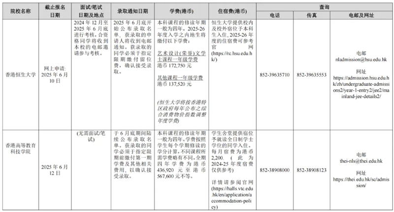 廣西壯族自治區(qū)招生考試院關(guān)于做好2025年香港、澳門(mén)特別行政區(qū)高等學(xué)校在我區(qū)招收自費(fèi)生工作的通知