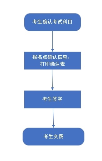河北省2025年高考統(tǒng)考考生選科報考和對口升學(xué)考生考試科目確認(rèn)工作于2025年4月24日至27日進(jìn)行