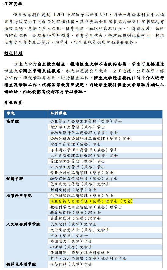 香港恒生大學2025年內地本科招生簡章