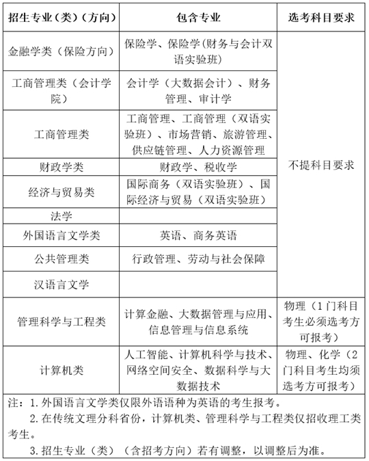 西南財經(jīng)大學2025年高校專項計劃招生簡章