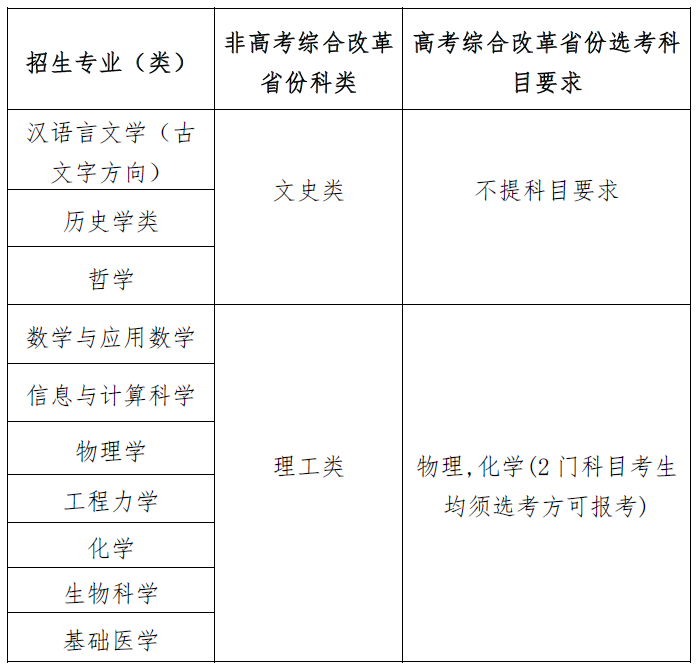 四川大學(xué)2025年強基計劃招生簡章