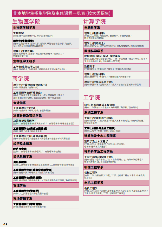 香港城市大學(xué)2025年度內(nèi)地本科招生簡(jiǎn)章