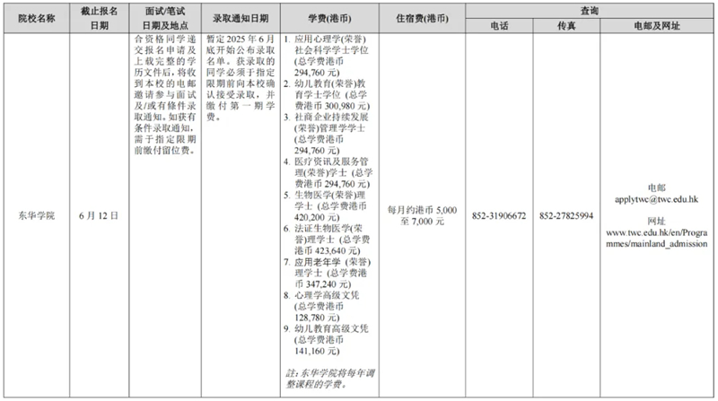 廣西壯族自治區(qū)招生考試院關(guān)于做好2025年香港、澳門(mén)特別行政區(qū)高等學(xué)校在我區(qū)招收自費(fèi)生工作的通知