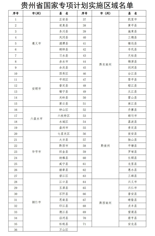 @2025高考生，貴州省“三大專項計劃”報考須知