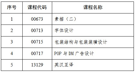 吉林：關于2025年4月份高等教育自學考試相關科目作答說明的通知