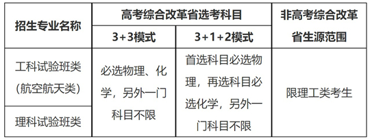 北京航空航天大學2025年“宏志計劃”（高校專項計劃）招生簡章