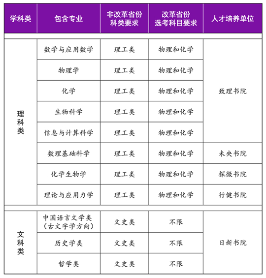 清華大學(xué)2025年強(qiáng)基計劃招生簡章