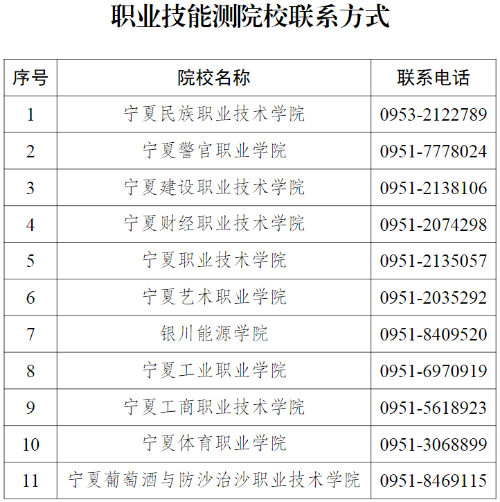 寧夏：關(guān)于查詢2025年高職對口招生職業(yè)技能測試成績的通告