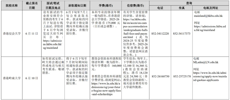 廣西壯族自治區(qū)招生考試院關(guān)于做好2025年香港、澳門(mén)特別行政區(qū)高等學(xué)校在我區(qū)招收自費(fèi)生工作的通知