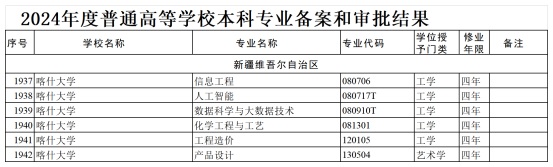 喀什大學(xué)新增6個本科專業(yè)
