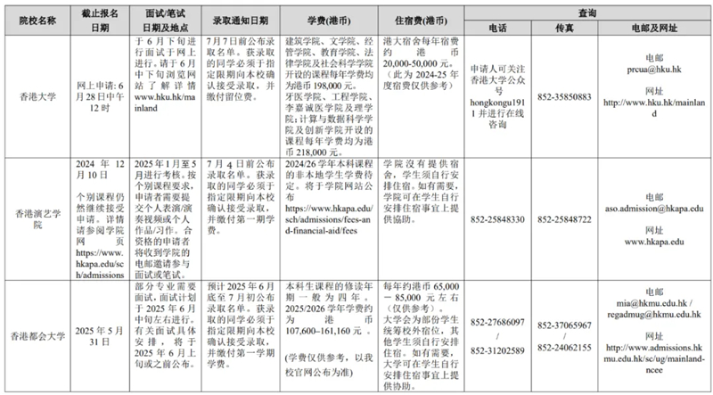 廣西壯族自治區(qū)招生考試院關(guān)于做好2025年香港、澳門(mén)特別行政區(qū)高等學(xué)校在我區(qū)招收自費(fèi)生工作的通知