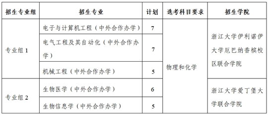 浙江大學2025年山東省綜合評價招生簡章