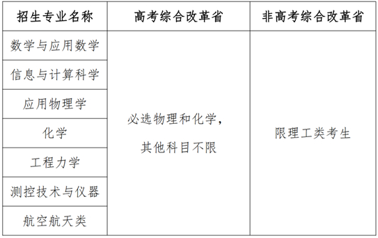 北京航空航天大學(xué)2025年強基計劃招生簡章