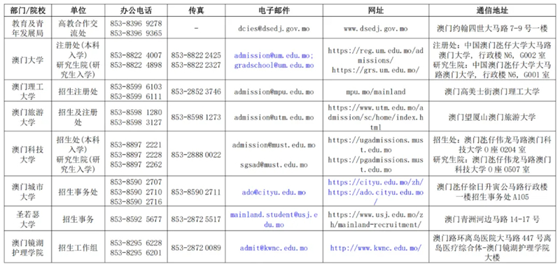 廣西壯族自治區(qū)招生考試院關(guān)于做好2025年香港、澳門(mén)特別行政區(qū)高等學(xué)校在我區(qū)招收自費(fèi)生工作的通知