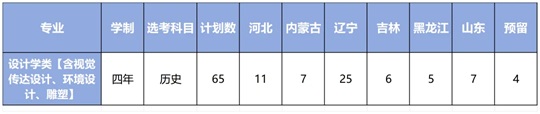 大連理工大學(xué)2025年藝術(shù)類(lèi)專業(yè)招生簡(jiǎn)章