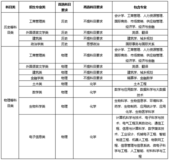西交利物浦大學(xué)2025年在江蘇省綜合評價招生簡章