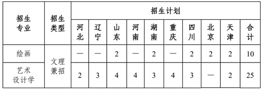 南開大學(xué)2025年藝術(shù)類本科專業(yè)招生計劃