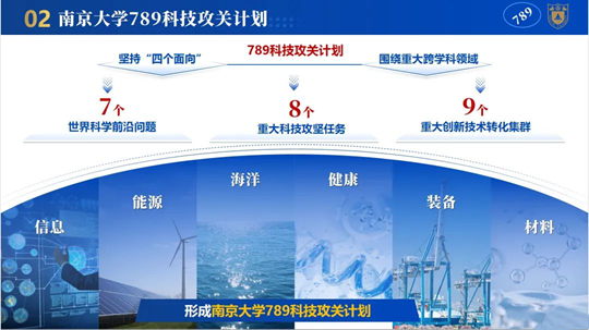 南京大學(xué)發(fā)布“789科技攻關(guān)計劃”！