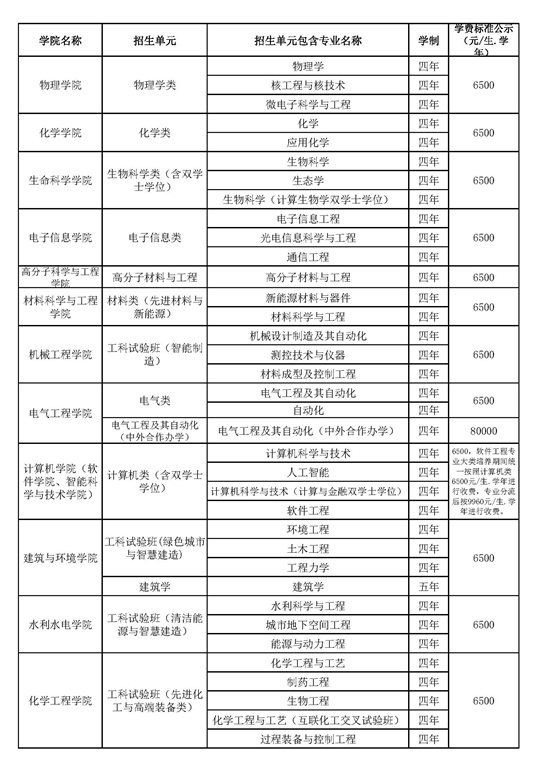 四川大學(xué)2025年本科招生專(zhuān)業(yè)目錄