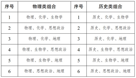 新疆高考綜合改革相關政策解讀（三）