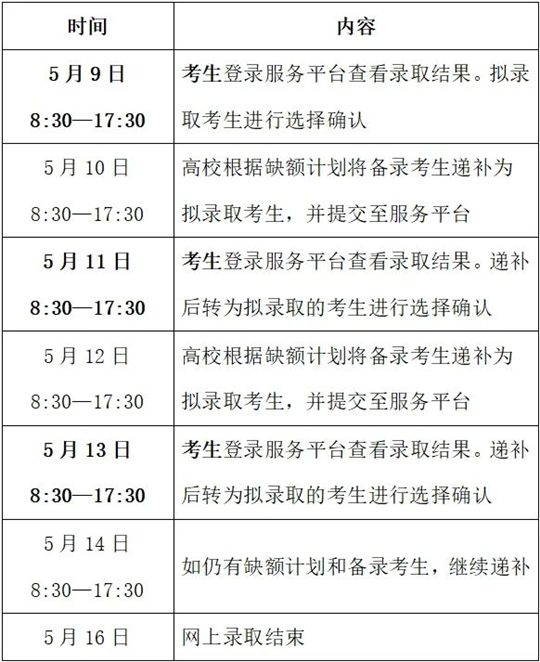 浙江：事關(guān)錄??！高職提前招生明起（5月9日）網(wǎng)上確認(rèn)