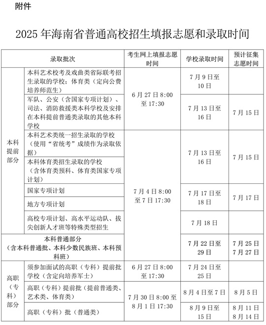 2025年海南省普通高校招生填報志愿和錄取時間