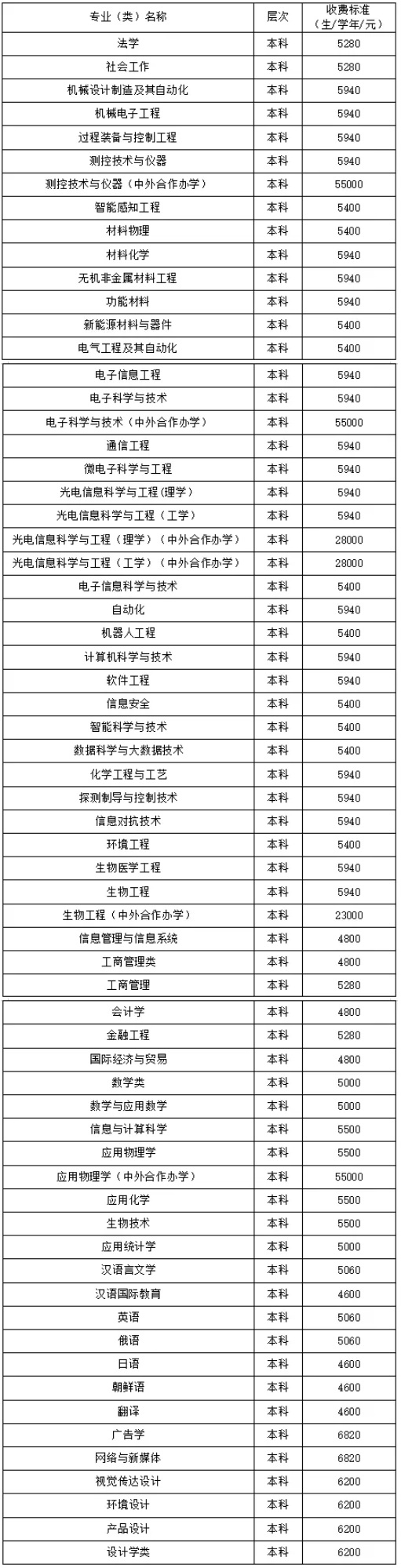長春理工大學2025年招生章程