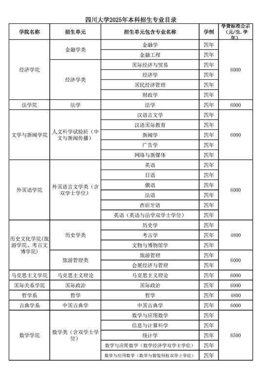 四川大學(xué)2025年本科招生專(zhuān)業(yè)目錄