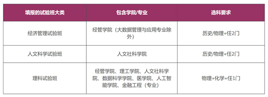 香港中文大學(xué)（深圳）2025年廣東省綜合評價招生簡章