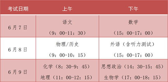 2025年福建省普通高等學校招生工作實施細則
