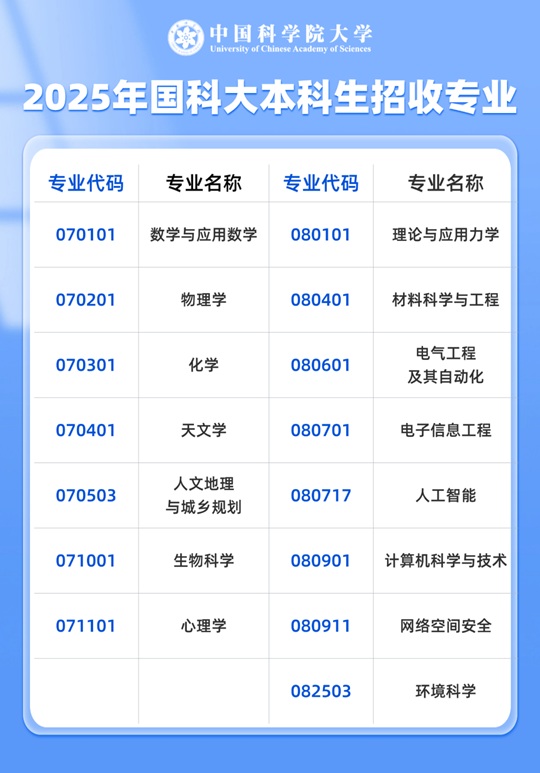 中國(guó)科學(xué)院大學(xué)2025年本科綜合評(píng)價(jià)招生簡(jiǎn)章