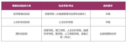 香港中文大學(xué)（深圳）2025年上海市綜合評價招生簡章