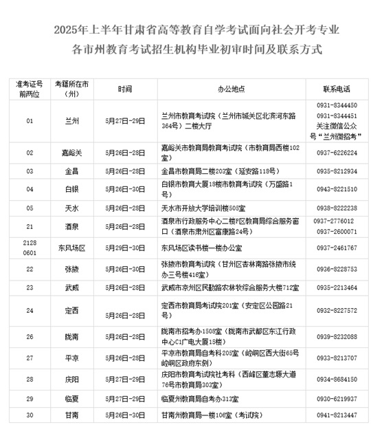 2025年上半年甘肅省高等教育自學考試面向社會開考專業(yè)畢業(yè)初審公告