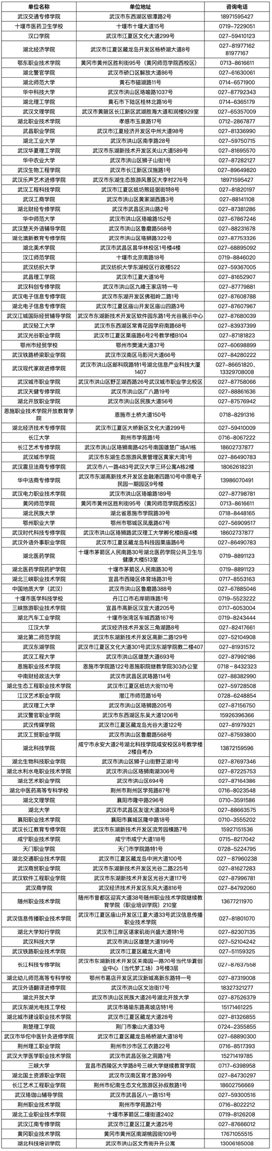 湖北省2025年上半年高等教育自學(xué)考試畢業(yè)申請須知