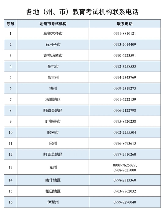新疆：2025年上半年高等教育自學(xué)考試畢業(yè)（免考）申請辦理公告