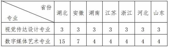 華中農(nóng)業(yè)大學2025年藝術類專業(yè)招生簡章