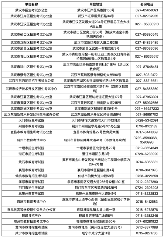 湖北省2025年上半年高等教育自學(xué)考試畢業(yè)申請須知