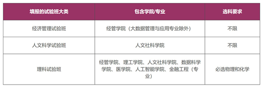 香港中文大學(xué)（深圳）2025年山東省綜合評(píng)價(jià)招生簡(jiǎn)章