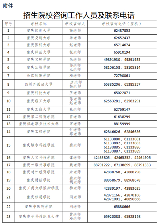 2025年重慶市普通高校專升本考試生志愿填報時間和流程公告