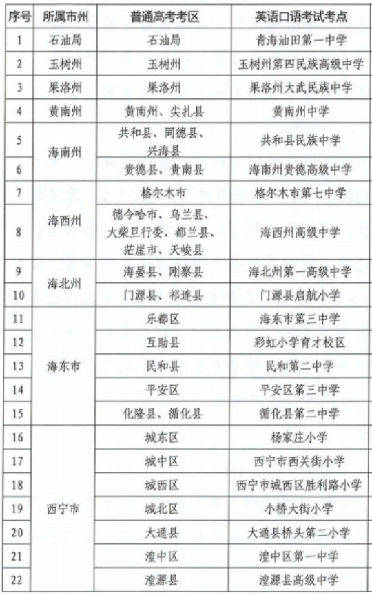 青海省2025年普通高考英語口語考試工作提示